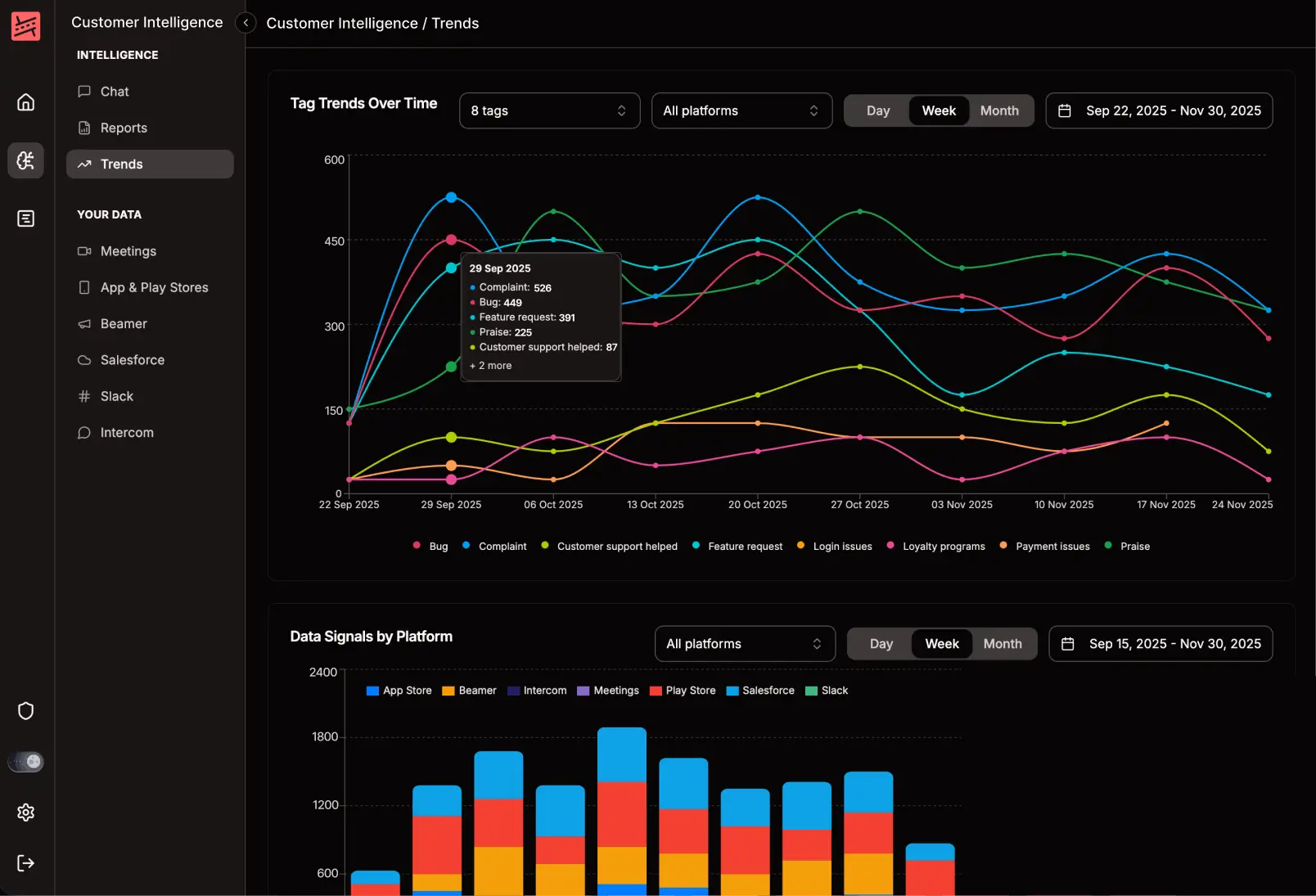 Roadmappy dashboard with trends and analytics
